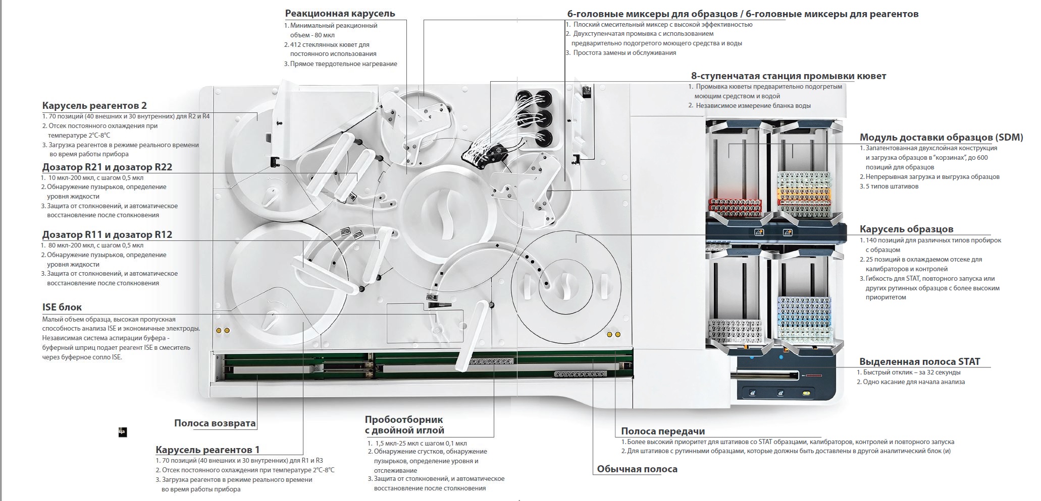 Автоматический биохимический анализатор Mindray BS 2000 - купить в компании  «Лабораторный медицинский продукт» в СПб