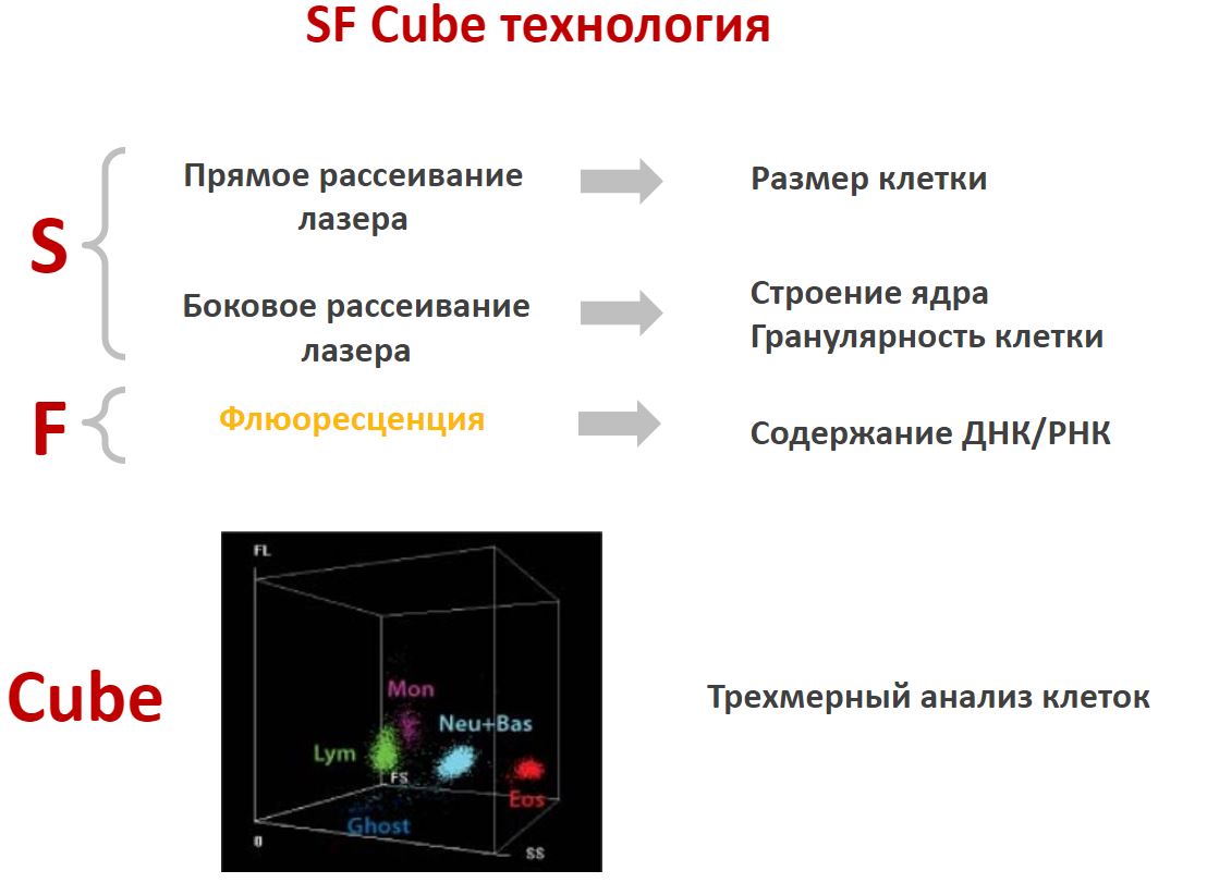 Автоматический гематологический анализатор ВС-6800Plus - купить в компании  «Лабораторный медицинский продукт» в СПб