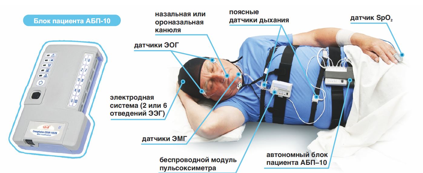 Полисомнографы на базе электроэнцефалографов «Энцефалан-ЭЭГР-19/26» -  купить в компании «Лабораторный медицинский продукт» в СПб